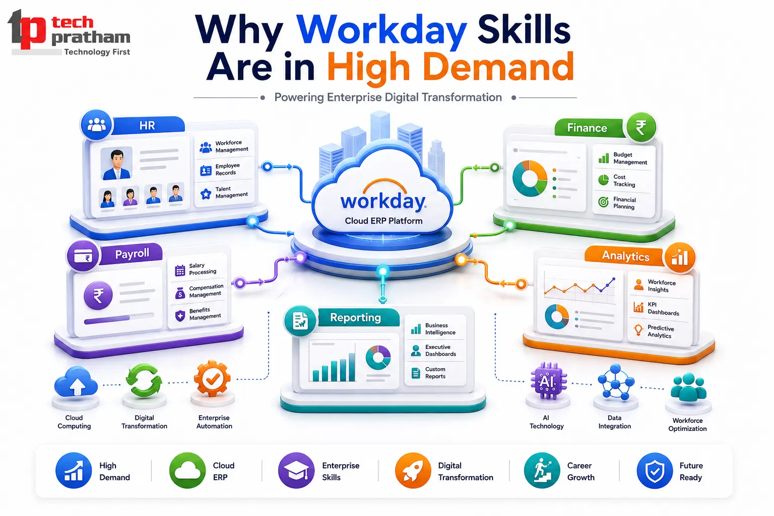 Why Workday Skills Are in High Demand